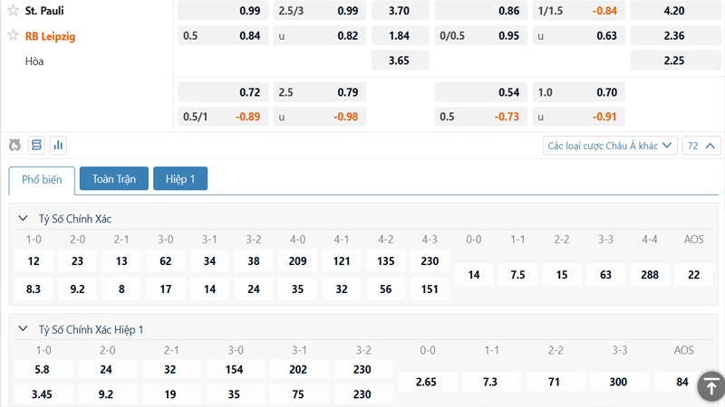 Bảng kèo St. Pauli vs RB Leipzig