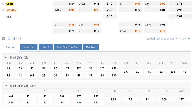 Bảng tỷ lệ kèo Como vs AC Milan