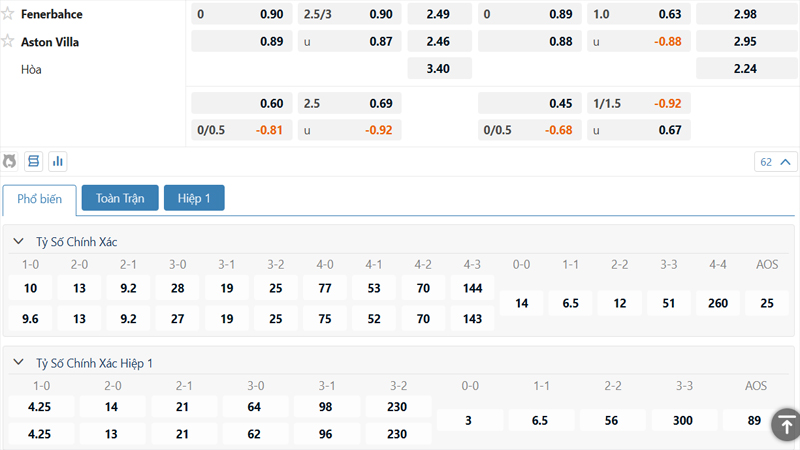 Bảng tỷ lệ kèo Fenerbahce vs Aston Villa