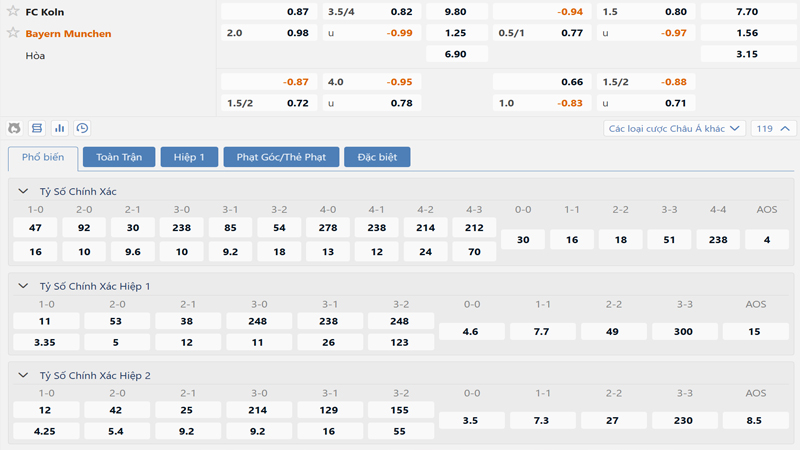 Bảng tỷ lệ kèo Koln vs Bayern Munich