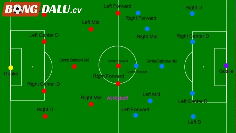 Vị trí tiền đạo là gì trong bóng đá?