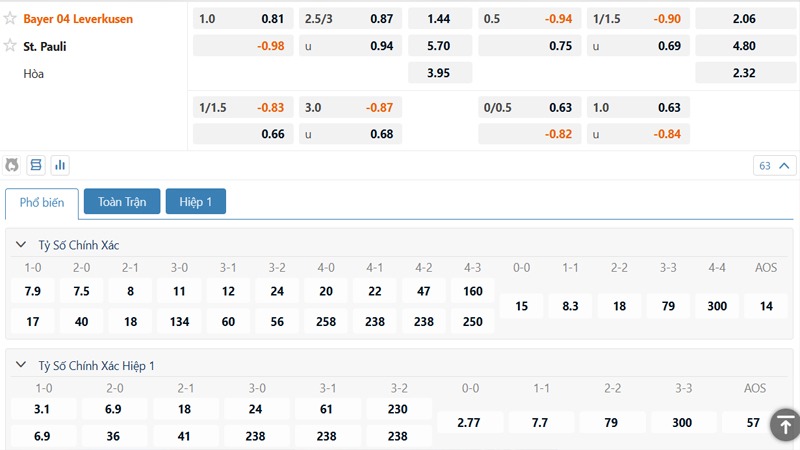 Bảng kèo Bayer Leverkusen vs St.Pauli