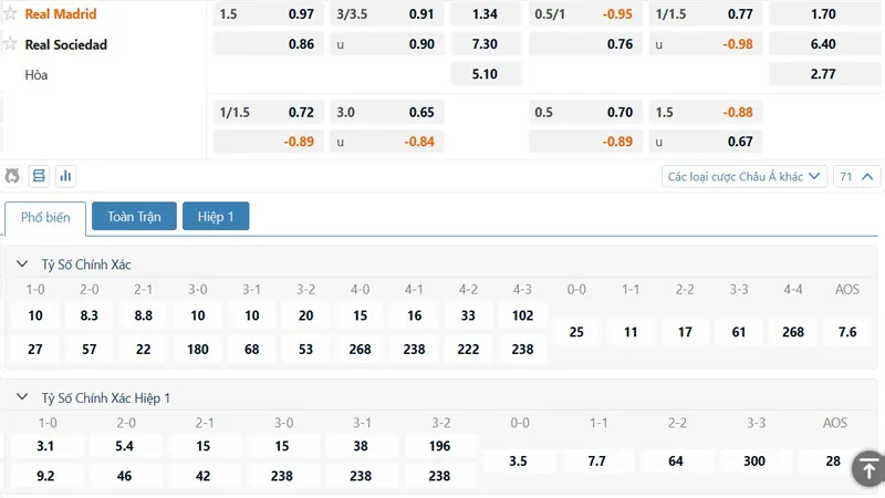 Bảng kèo Real Madrid vs Real Sociedad