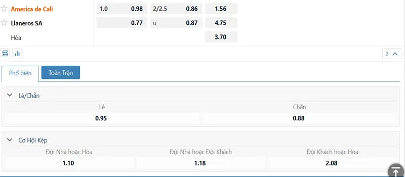 Bảng kèo America De Cali vs Llaneros