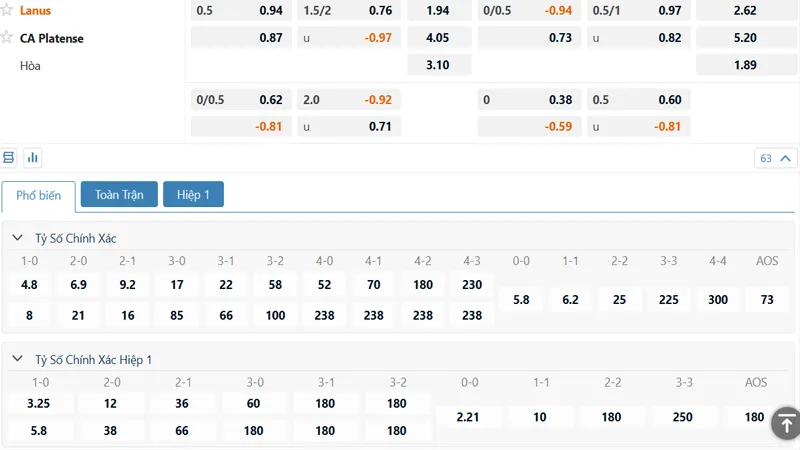 Bảng kèo Lanus vs Platense