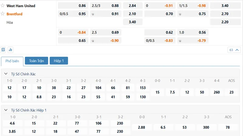 Bảng kèo West Ham vs Brentford
