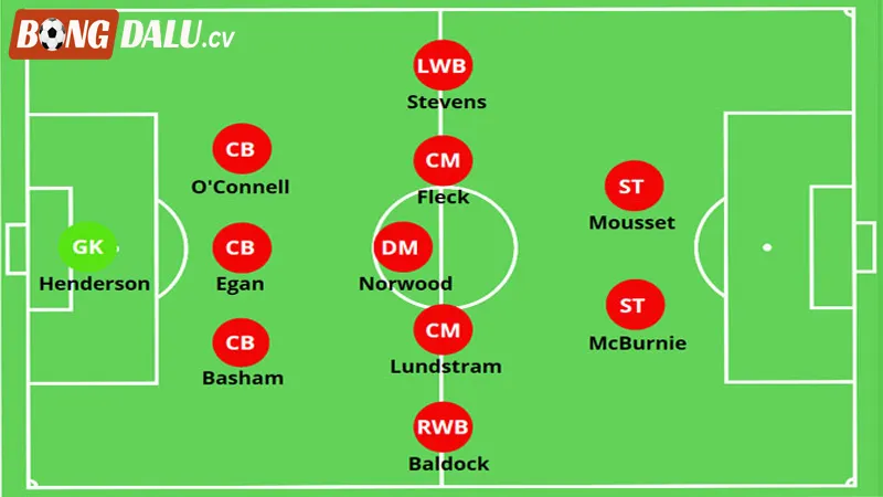 Giới thiệu đôi nét về vị trí trung vệ trong sơ đồ bóng đá