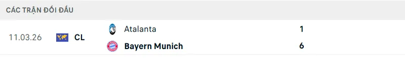Lịch sử đối đầu Bayern Munich vs Atalanta