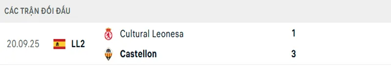 Lịch sử đối đầu Castellon vs Cultural Leonesa