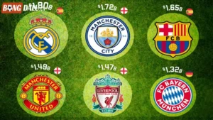 Top Những Đội Bóng Có Giá Trị Cao Nhất Thế Giới Hiện Nay 2026