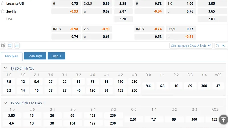 Bảng kèo Levante vs Sevilla