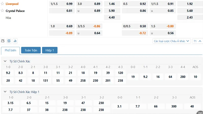 Bảng kèo Liverpool vs Crystal Palace