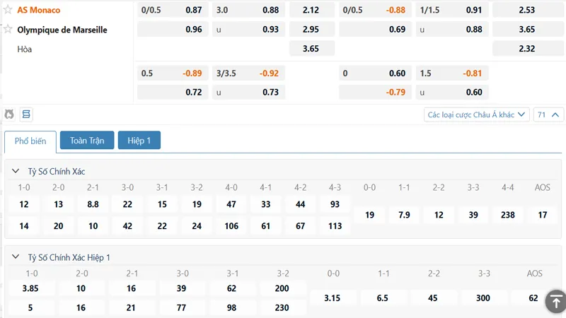 Bảng kèo Monaco vs Marseille