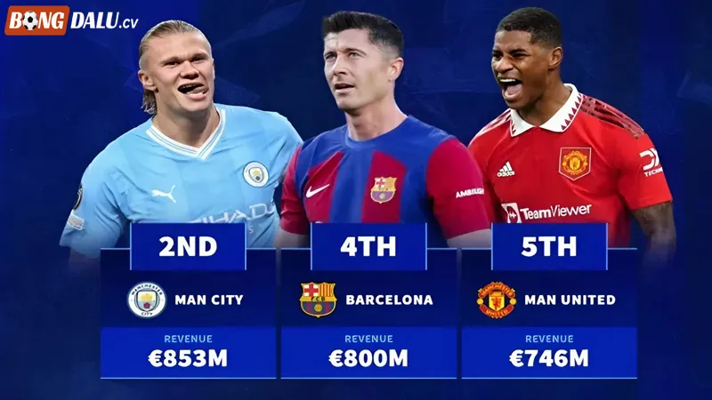 Doanh thu của 1 đội bóng đến từ nhiều yếu tố